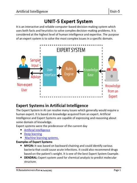 Notes for AI Course 的图像结果