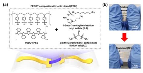 PEDOT Composite with Ionic Liquid and Its Application to Deformable ...