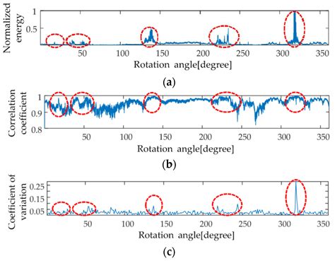 A Sub-Aperture Overlapping Imaging Method for Circular Synthetic ...