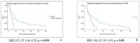 Oligometastatic Mesothelioma Treated with Ablative Radiotherapy (OMAR ...