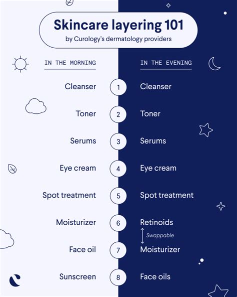 https://images.ctfassets.net/mdcr7mahi0vp/3hqi4kd2N8kJUjgtplvoXp/5f65a598cae3375288afae319b7a2a0f/Infographic_-_how_to_layer_your_skincare_by_day_and_night__according_to_skin_experts.jpg?fl=progressive&fm=jpg&h=960&q=99&w=768