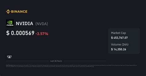 NVDA Price to Indonesian Rupiah | Convert NVDA to IDR