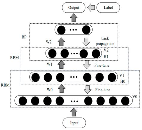 Buildings | Special Issue : Structural Health Monitoring and Vibration ...