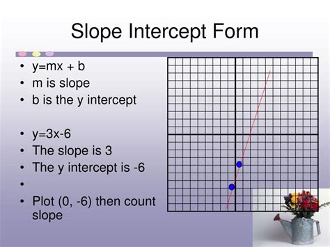 Slope-Intercept Form Explained 的图像结果
