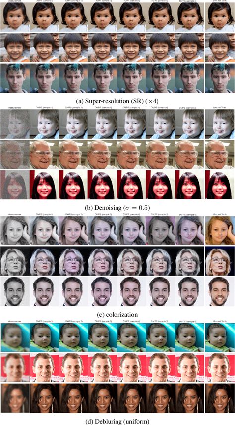 Diffusion Model Sampling 的图像结果