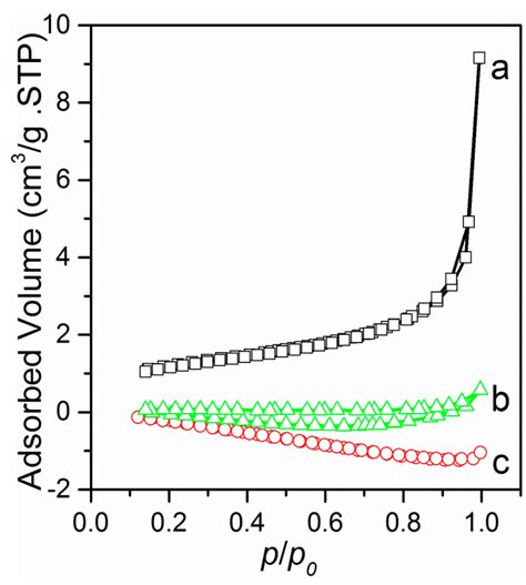 Aerosol-Assisted Fast Formulating Uniform Pharmaceutical Polymer ...