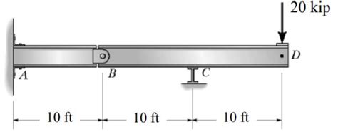 Image result for Virtual Work Method Indeterminate Beam