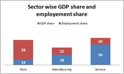 Modi Sarkar – 40 Months of Governance – A Quick Survey Rings a Warning ...