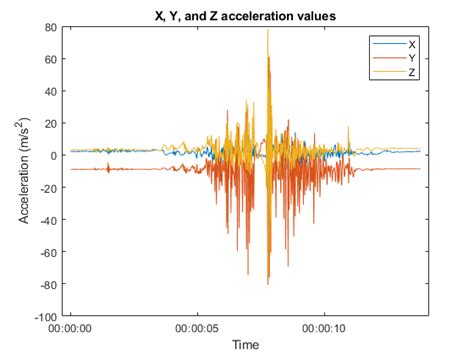 MATLAB Sensors Modeling Tutorial 的图像结果