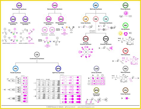 Image result for Matplotlib Organic Synthesis Application