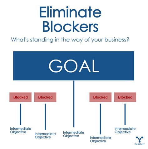 Business Goals Example 的图像结果