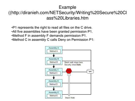 Image result for Code Access Security