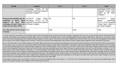 SEBI: Public Announcement For The Attention of The Public Shareholders ...