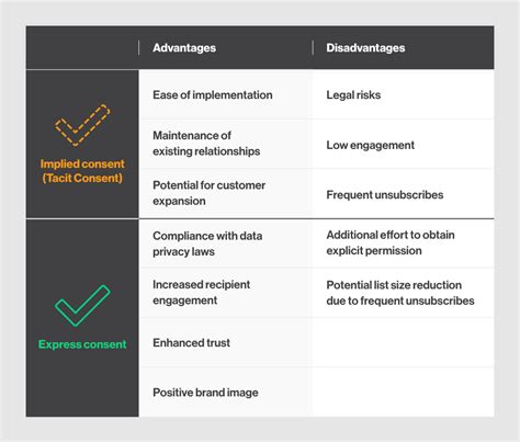 Image result for Object-Oriented Data Model Example with Labels