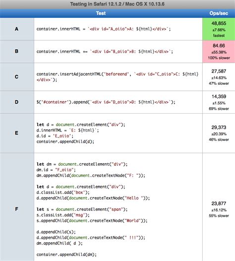Image result for JS Generate Button and Add to Div