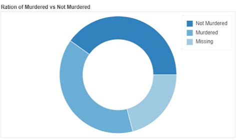 Image result for Bokeh Python Cursor Subplot