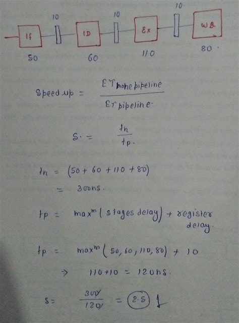 CO and Architecture: Pipeline