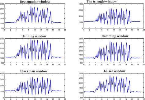 Window function Types 的图像结果