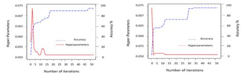 Hyperspectral Image Classification with Deep CNN Using an Enhanced ...