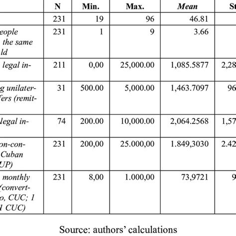 Image result for Numerical Data Probability Statistics