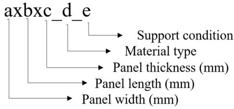 Behavior of Steel Fiber Reinforced Concrete Panels under Surface Pressure