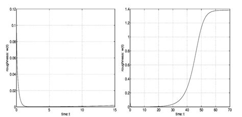 Image result for Exponential Function Graph
