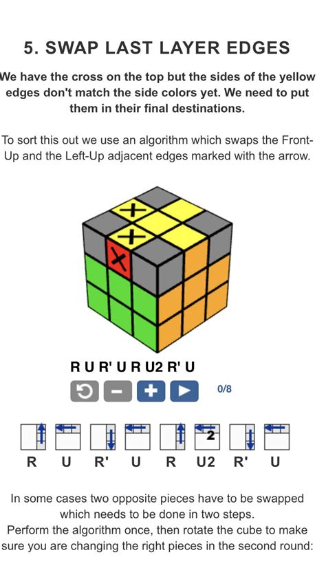 Image result for Rubik Cube Basic Algorithm