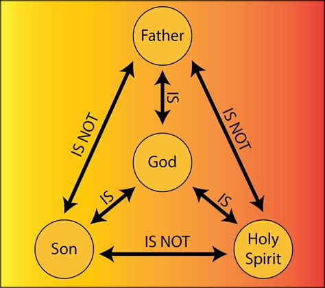 trinity - In the Trinitarian view does Matthew 11:27 indicate the Holy ...