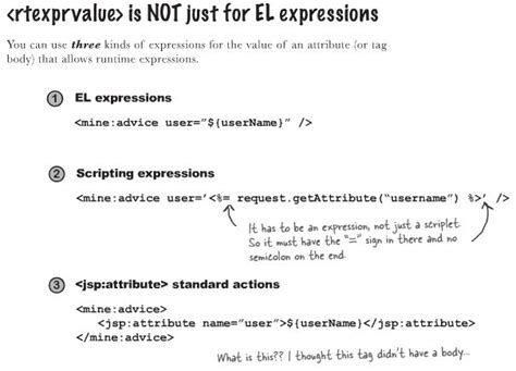 Image result for Custom Tag Library in Java