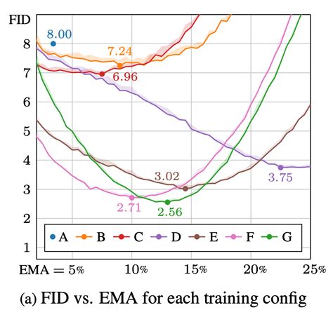 Image result for Diffusion Model Training Graph