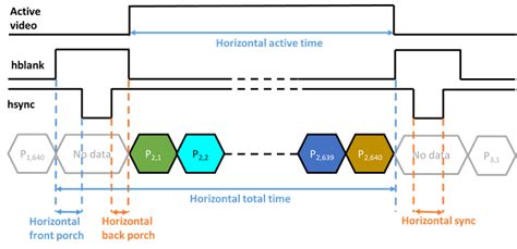 Vertical Interval Timecode 的图像结果