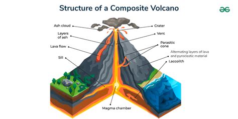 Image result for Volcanic cone Formation
