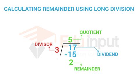Remainder Math Definition 的图像结果