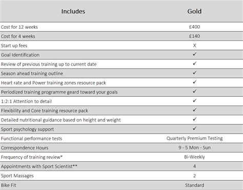 Gold Plan 的图像结果
