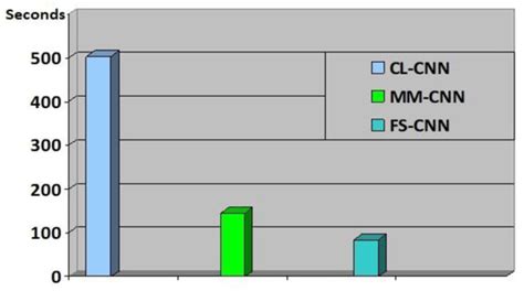 A Concurrent and Hierarchy Target Learning Architecture for ...