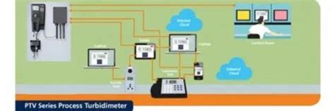 Lovibond Tintometer- Water Testing - Model 2000 Lovibond Color ...