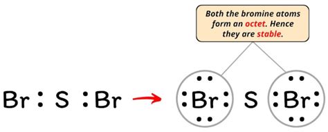 Lewis Structure of SBr2 (With 6 Simple Steps to Draw!)