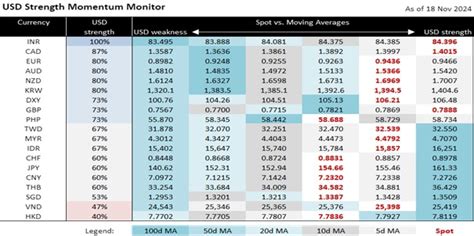 DXY and related trades take a breather