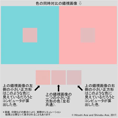 Image result for Put Letters Subplot Matplotlib