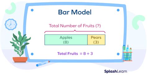 Bar Model Finding Difference 的图像结果