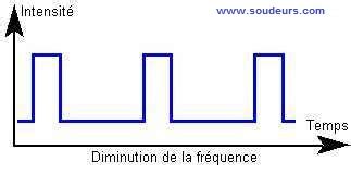Quelle est l'influence de la modification des paramètres de soudage en ...