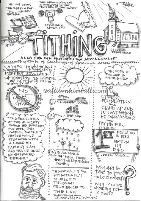 Image result for Daily Scripture Study