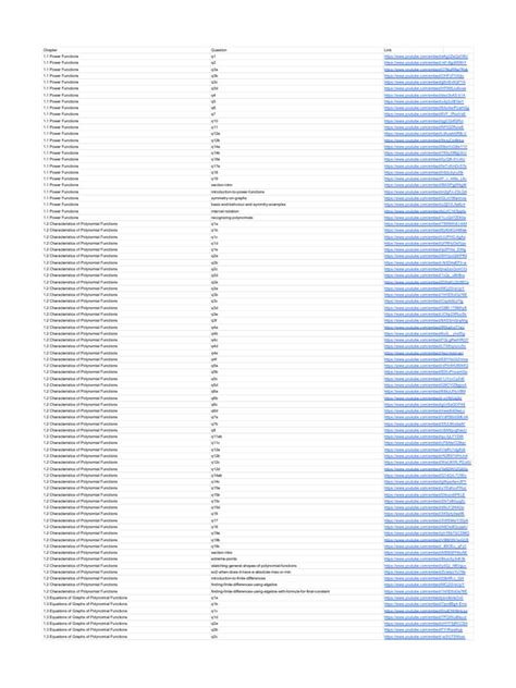 Image result for Advanced Functions Course Outline