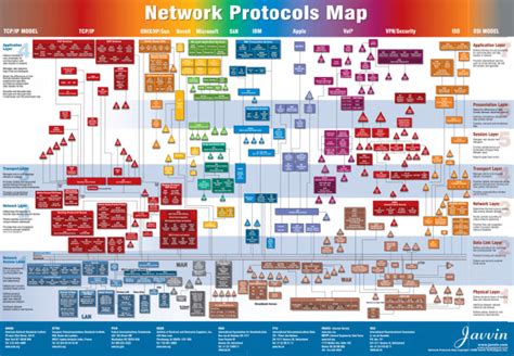 Network Protocol Map 的图像结果