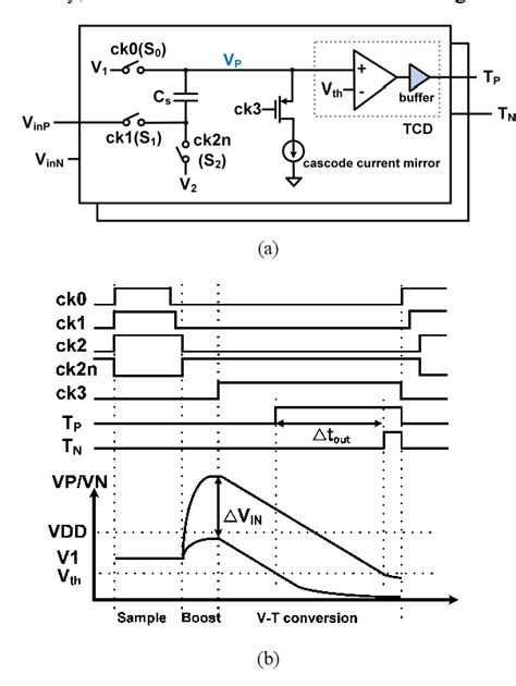 Conversion Time of Successive Approximation ADC TC 的图像结果