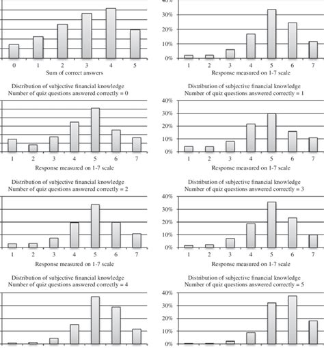 Financial Knowledge Meaning 的图像结果