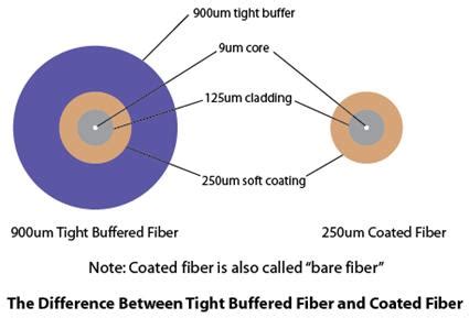 Fibre Optics Tutorial 的图像结果