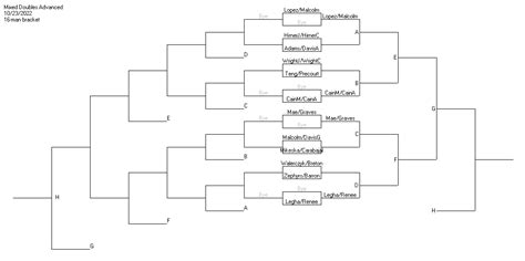 Celina BANG BANG 2022 Pickleball Tournament