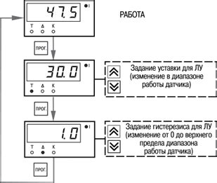 ТРМ12 Руководство по эксплуатации - VOLTAGE