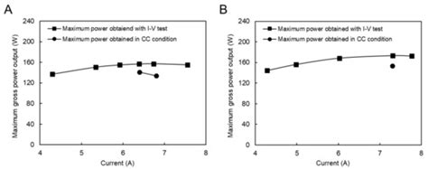 Power Generation Performance of a Pilot-Scale Reverse Electrodialysis ...